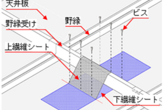 ラムダ工法 図解