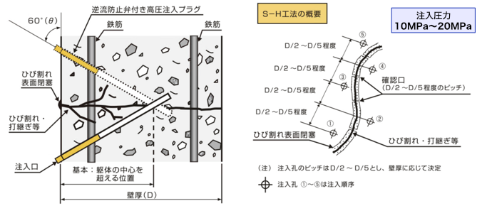 Method figure